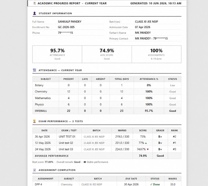 Eduvora360 Progress Report screenshot