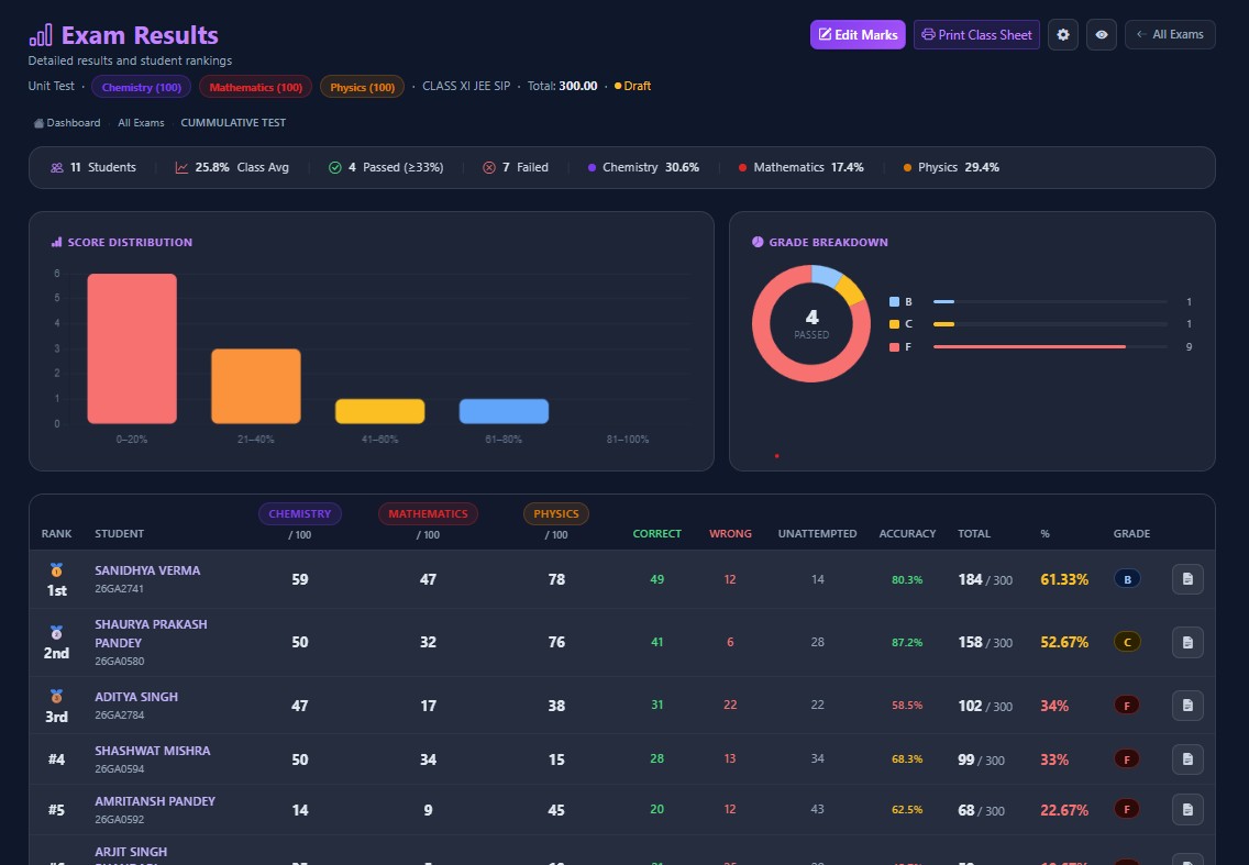 Eduvora360 Results screenshot